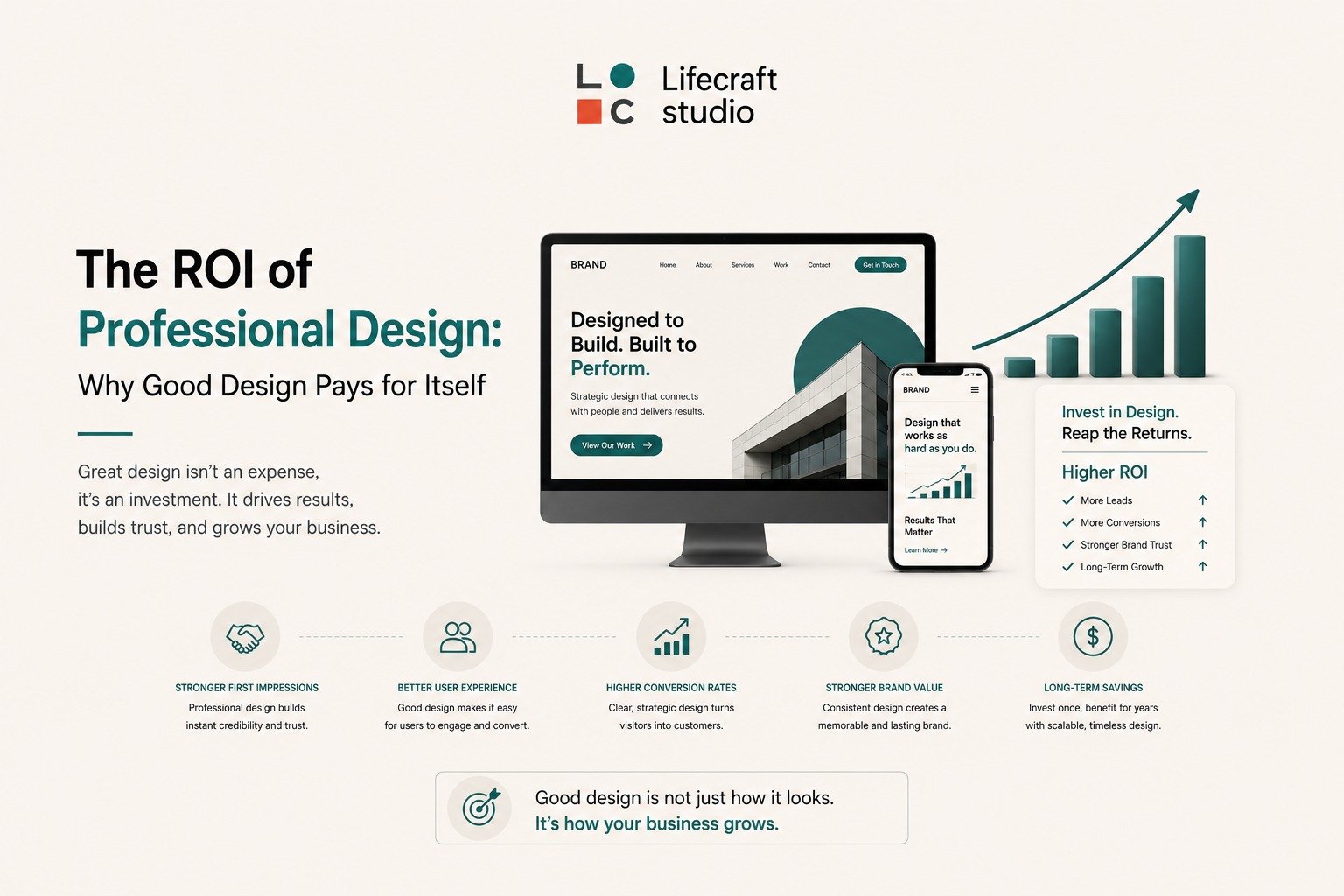 The ROI Of Professional Design - Why Good Design Pays For Itself